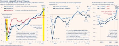 Consumo en gasolineras