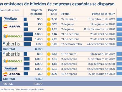 Deuda híbrida