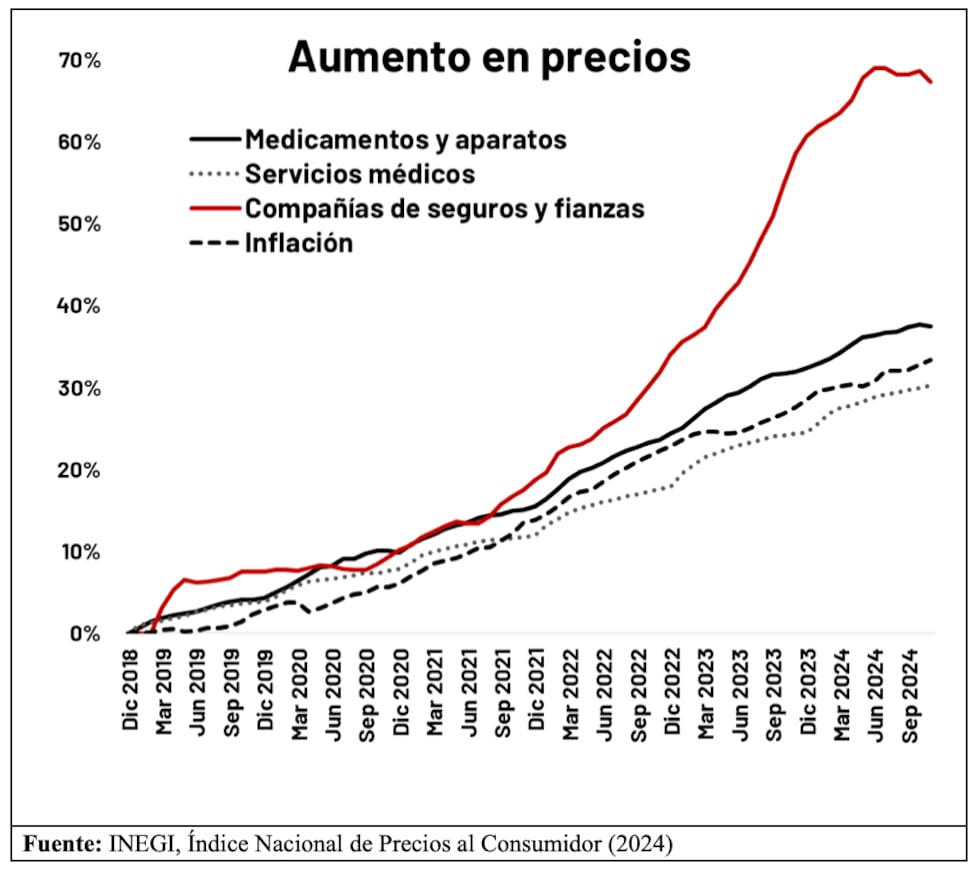Los seguros médicos abusan | Opinión | EL PAÍS México