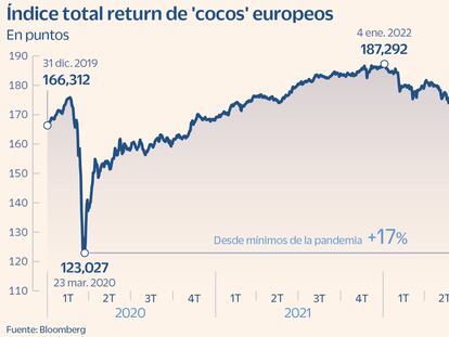 El rescate de Credit Suisse aboca a la banca a más ampliaciones de capital