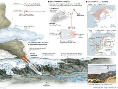 Caos aéreo en Europa