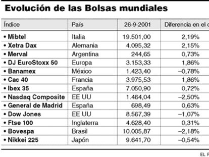 GRÁFICO