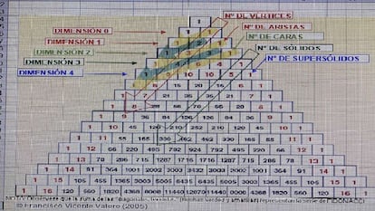 Secuencia Fibonacci