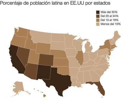 Nuevo Mexico, Texas y California centros de población hispana