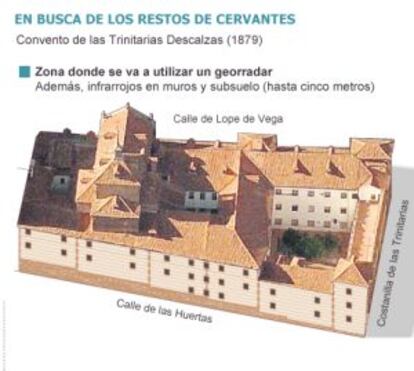 FUENTE: Ayuntamiento de Madrid y elaboración propia.
