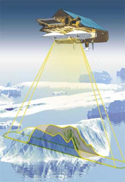 Dibujo del satélite <i>Cryosat</i> que muestra su funcionamiento.