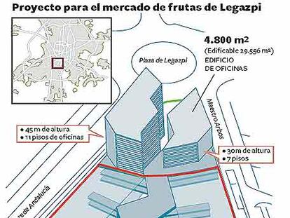 Proyecto para el mercado de frutas de Legazpi