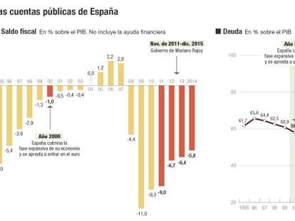 Dos años más de ajuste para reconciliarse con Bruselas