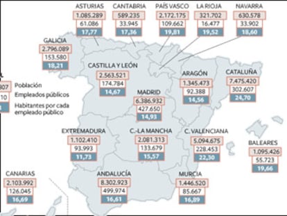 Por comunidades, por sexos, por administraciones, comparativa con 25 países europeos...