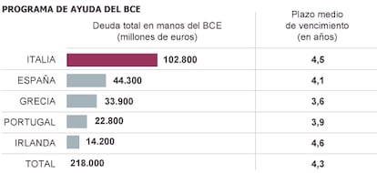 Fuente: BCE