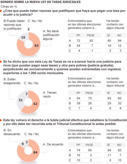 Fuente: Metroscopia