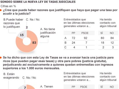 Fuente: Metroscopia