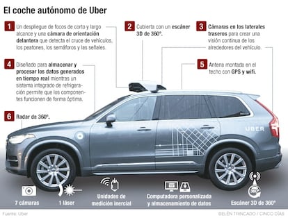 Coche autónomo Uber