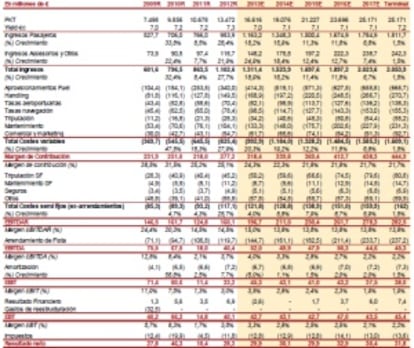 Previsiones del informe de PwC