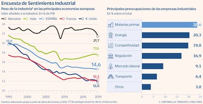 En cuesta de Sentimiento Industrial