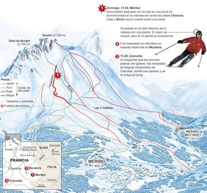 Así fue el accidente de Michael Schumacher en los Alpes franceses.