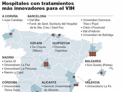 LOS HOSPITALES MÁS INNOVADORES