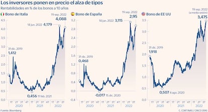 Los inversores ponen en precio el alza de tipos