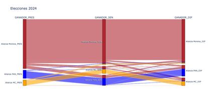 graficos-carro completo