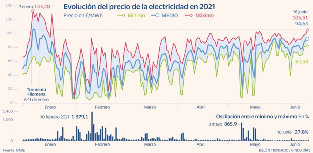 cincodias.elpais.com