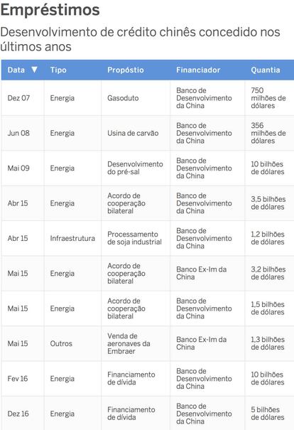 Fonte: Diálogo Interamericano