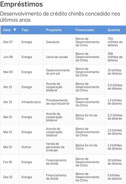 Fonte: Diálogo Interamericano