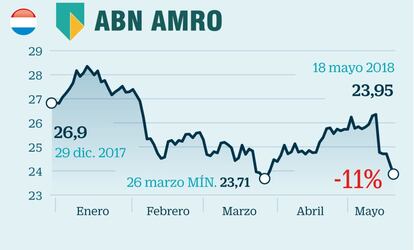 El banco holandés que resurgió de sus cenizas