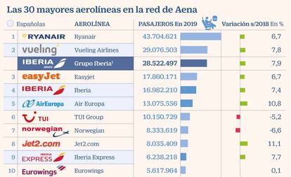 Aerolíneas