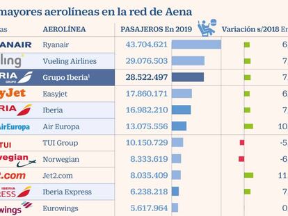 Aerolíneas