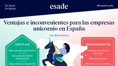 Unicornios, una nueva forma de crecimiento de la economía española