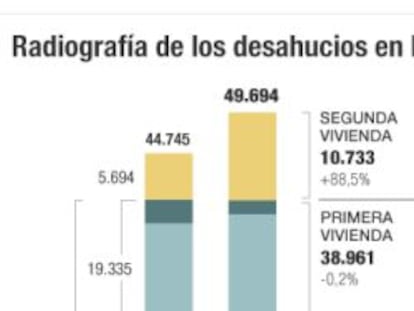 Sabadell forja una alternativa al ser el único banco que no desahucia en la crisis