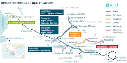 RCO México