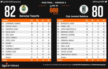 Tenerife-Joventut