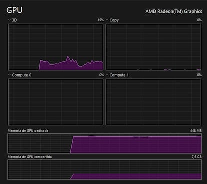 Administrador de Windows información de la gráfica