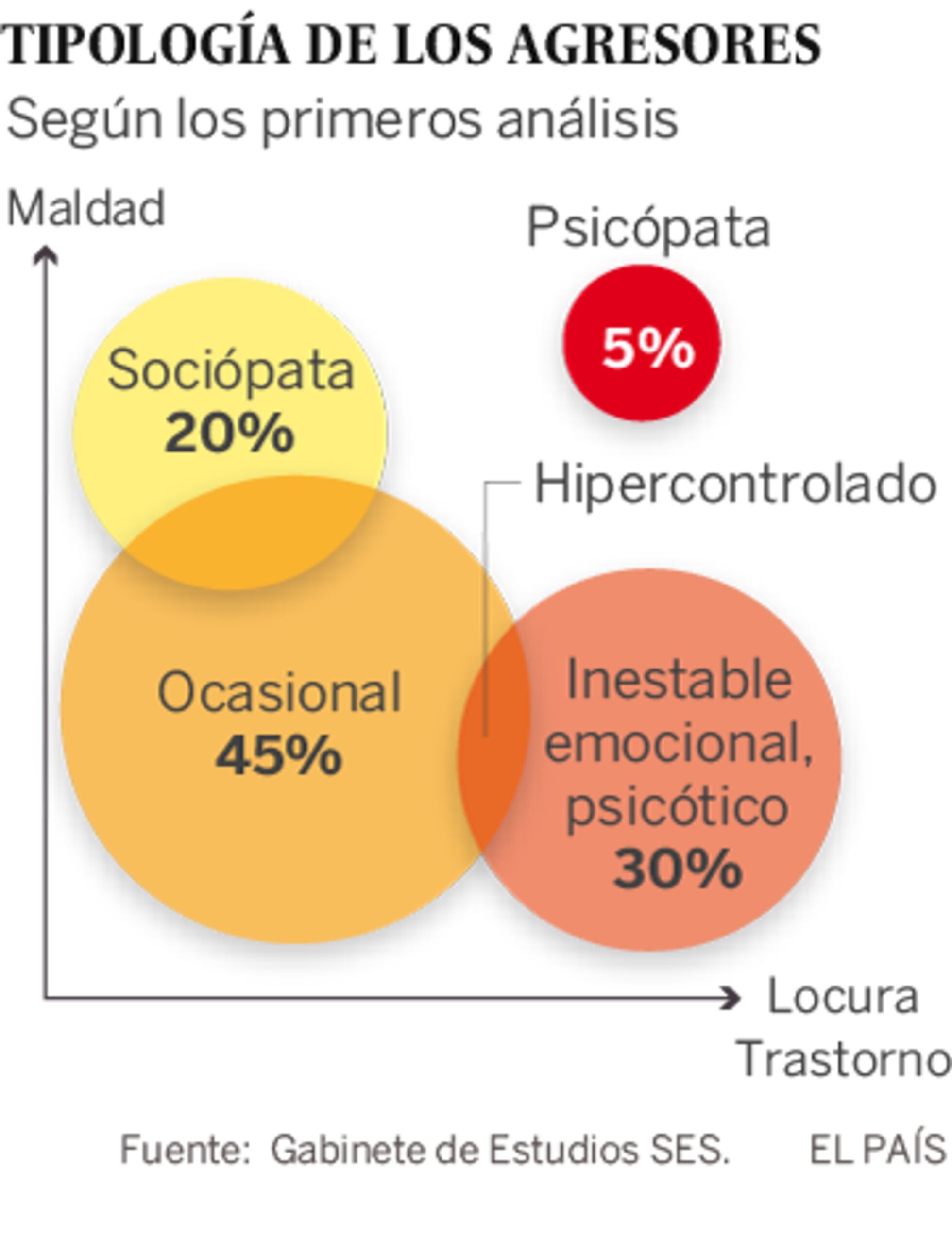 Por que homens matam mulheres? | Internacional | EL PAÍS Brasil