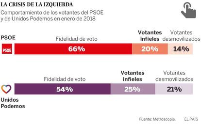 Fuente: Metroscopia, Ministerio del Interior.