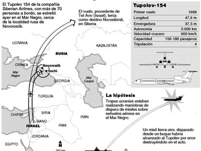 Caída