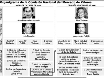 CNMV