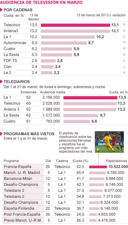 Fuente: Barlovento Comunicación.