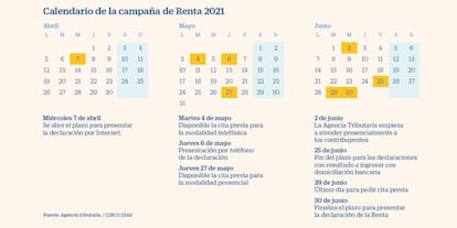 Calendario de la declaración de la renta para el ejercicio 2020.