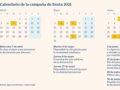 Calendario de la declaración de la renta para el ejercicio 2020.