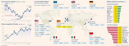 Mapa Bolsas Gráfico