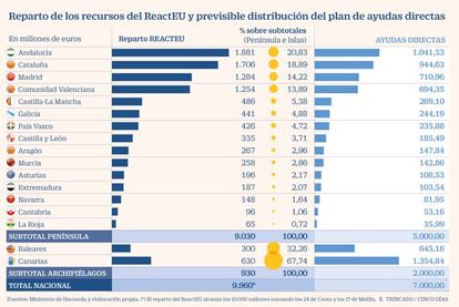 Ayudas directas