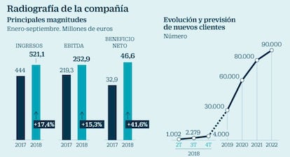 Euskaltel a examen