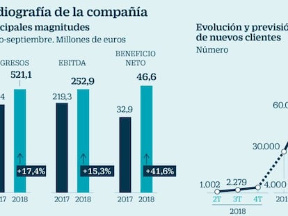 Euskaltel, en el centro de todas las miradas