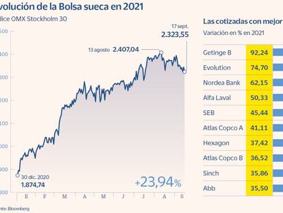 La Bolsa sueca, el dorado de los debuts bursátiles en Europa