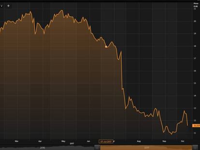 Castigo bursátil a Siemens Gamesa tras el 'profit warning'