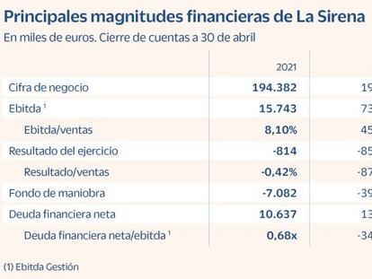 La Sirena, en proceso de reordenación tras la entrada del nuevo accionista