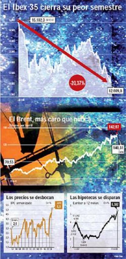 Un año de 'subprime' pone la economía bajo mínimos