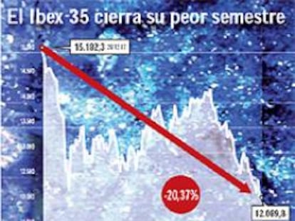 Un año de 'subprime' pone la economía bajo mínimos